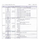 안양;군포;의왕;과천건축사협동조합 이미지