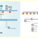 kt 공항지사 이미지