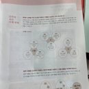 동아출판 | 초등 2학년 문해력 잡는 아빠표 독해, 동아출판 '빠작' 문학·비문학 1단계 내돈내산 후기