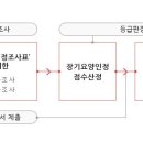 참조은복지용구 이미지
