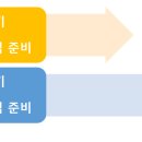 학사길 주변 이미지