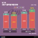 SY하나로유통 이미지