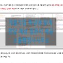 안심행정사사무소 이미지