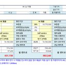 기아자동차 준대형세단 올뉴K7 초특가 프로모션 이미지