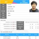 [런던올림픽] 효자종목 태권도, 새로운 규칙 알고보자 + 한국 선수 소개 이미지
