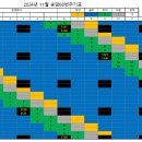 24년 11월 송암68번 주기표 입니다. 이미지