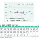 돼지유통