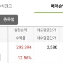 에스씨디