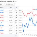 숲속마을2단지 정류장 이미지