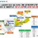 센트럴타워 이미지