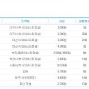 합성동354 이미지