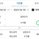 (주)안일석유 | [공지] 6월 매매복기: 현대오토에버, 제이앤티씨, 켐트로닉스, 인터플렉스, 자이언트스텝, 에코앤드림...