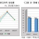 수도권 주택가격의 최소 35% 이상은 거품 이미지