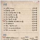 부산갈매기 대전봉명점