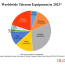 시장1로 이미지