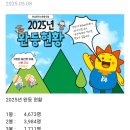 (주)영남복합물류공사 | 영남알프스 7봉 완등 은화 기념주화 메달 수령 후기