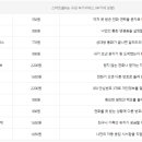 스마트콜