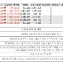 06월15일 상한가 종목 이유 (지에스인스트루, 태림페이퍼, 화일약품, 크리스탈) 이미지