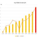 내가웰빙메디컬