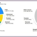 주식회사 씨디바이오 이미지