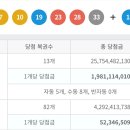 1067회 로또 1등 세전 19.8억, 당첨번호 및 1등 배출 판매점 이미지