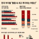 조운부동산중개사무소 네이버블로그