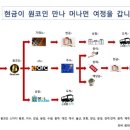 김종음실용음악