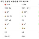 버스전용차로(4) 이미지