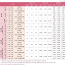 베스트맘 이미지