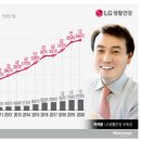 삼성,LG,현대차,SK... 계열사별 상반기 영업이익 정리 jpg 이미지