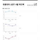 (주)한피드 이미지