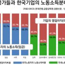 월급 구성법, Re:현대 노조에 대해 어떻게 생각하세요? 이미지