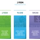 (주)굿모닝 이미지