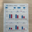 세진스포츠센터 | 강북체력인증센터에서 체력측정하기 (국민체력100)