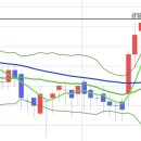 SK텔레콤 앞 | SK텔레콤 102주 보유 후기, 배당 대장주 믿고 기다리는 이유