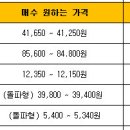 (목)12월28일 폐장일 투자전략(마감인사) 이미지