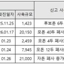 유전농장 이미지