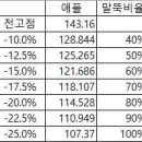 말뚝박기 전략3 이미지