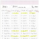 일본어과외 이미지