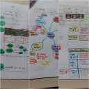 진샘공부방 - 평택시 추담로 58-78 | 진샘공부방