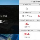 등대부동산중개사무소 이미지