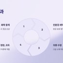 선호세탁소 이미지
