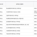 횡성 안흥면복지회관 이미지
