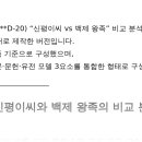 D-20) 『신평이씨와 백제 왕족의 비교 분석 보고서』 이미지
