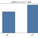 윈 팰리스 오션뷰 펜션 이미지