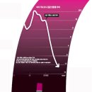 '집의 몰락' 글로벌 경제 침체 오나 이미지
