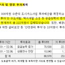 (주)삼천리이엔지 이미지