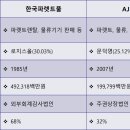 우리파렛트