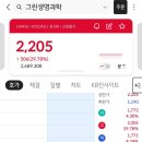 그린생명과학 주식 주가 정보 전망