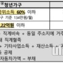 보증금·월세 관계없이 청년월세 특별지원 신청하세요~! 이미지